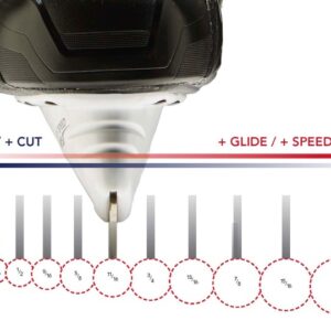 Mail-In Radius of Hollow (ROH) Hockey Skate Sharpening